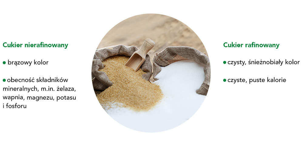 Cukier nierafinowany vs. rafinowany