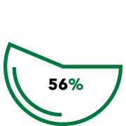 icona 56%