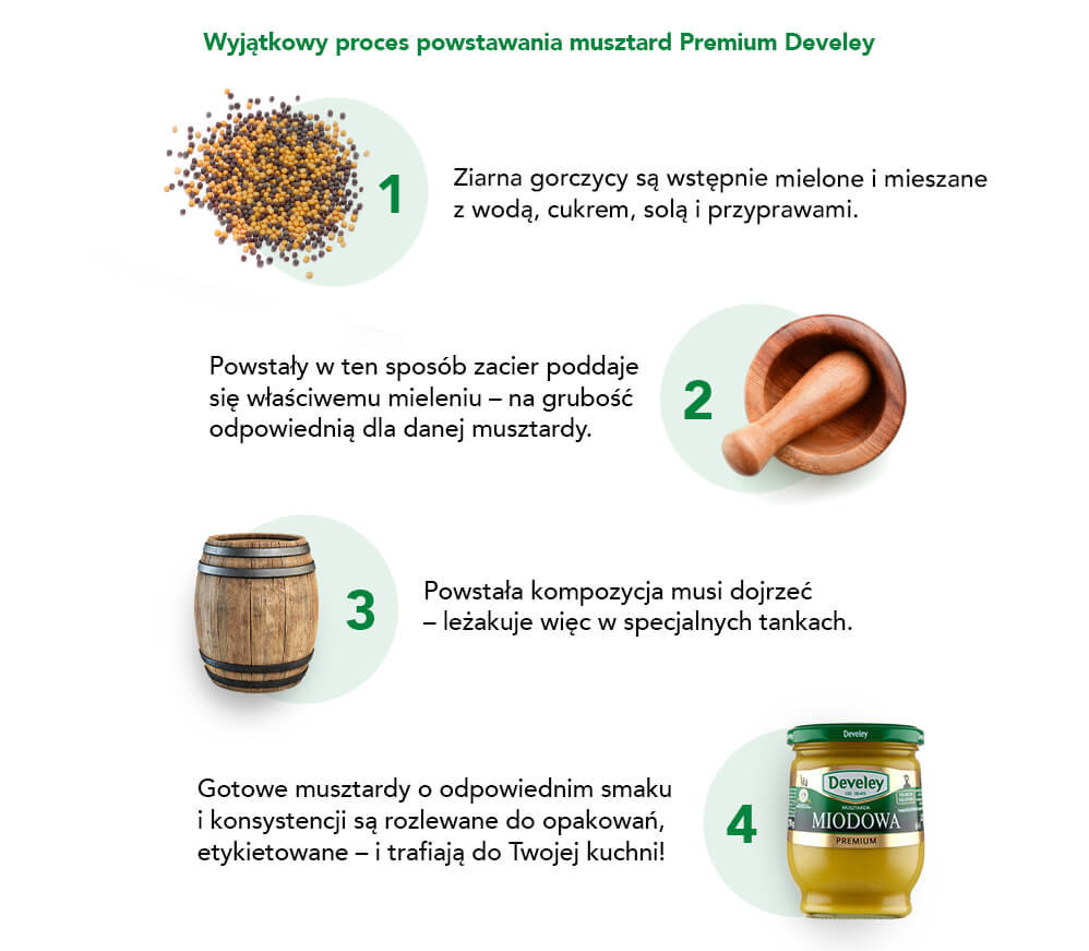 Wyjątkowy proces wytwarzania musztard Premium Develey